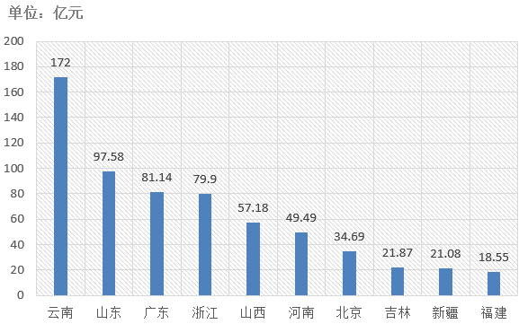 電子招標大數(shù)據(jù)分析簡報（4.20-4.26）