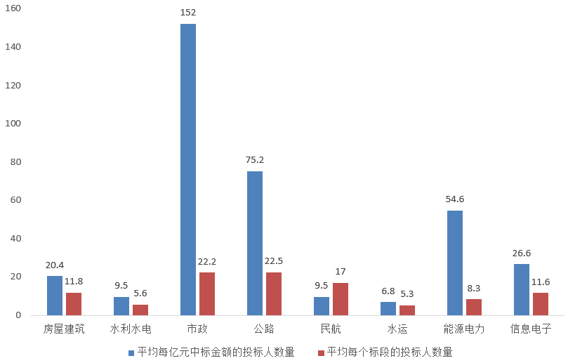 電子招標大數(shù)據分析簡報（5.4-5.10）
