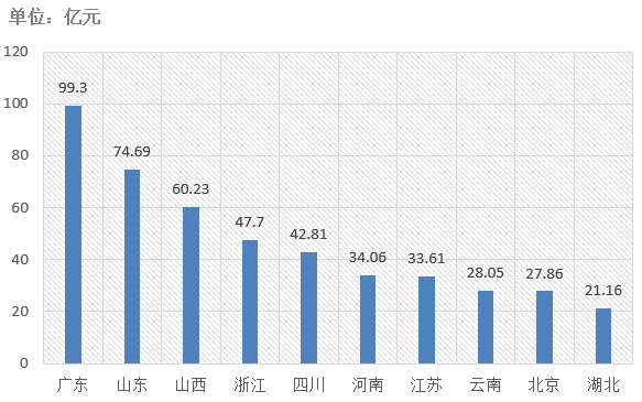 電子招標大數(shù)據分析簡報（5.4-5.10）