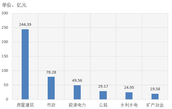 電子招標大數(shù)據分析簡報（5.4-5.10）