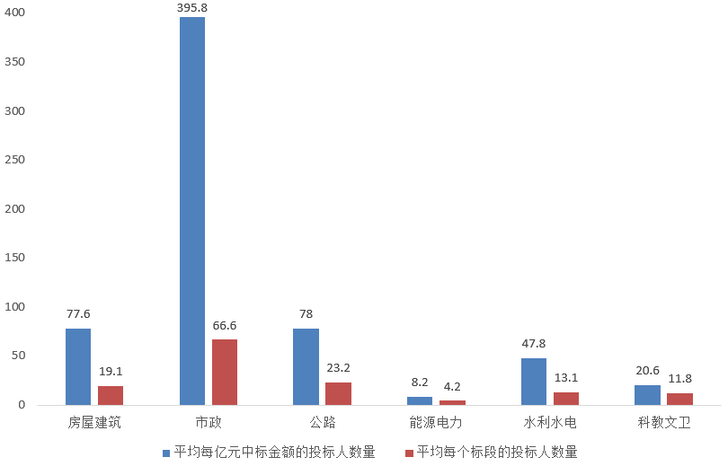 電子招標(biāo)大數(shù)據(jù)分析簡報(bào)（5.11-5.17）