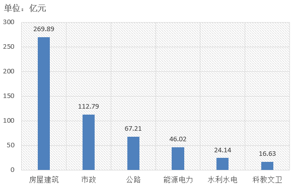 電子招標(biāo)大數(shù)據(jù)分析簡報(bào)（5.11-5.17）