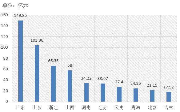 電子招標(biāo)大數(shù)據(jù)分析簡報(bào)（5.11-5.17）