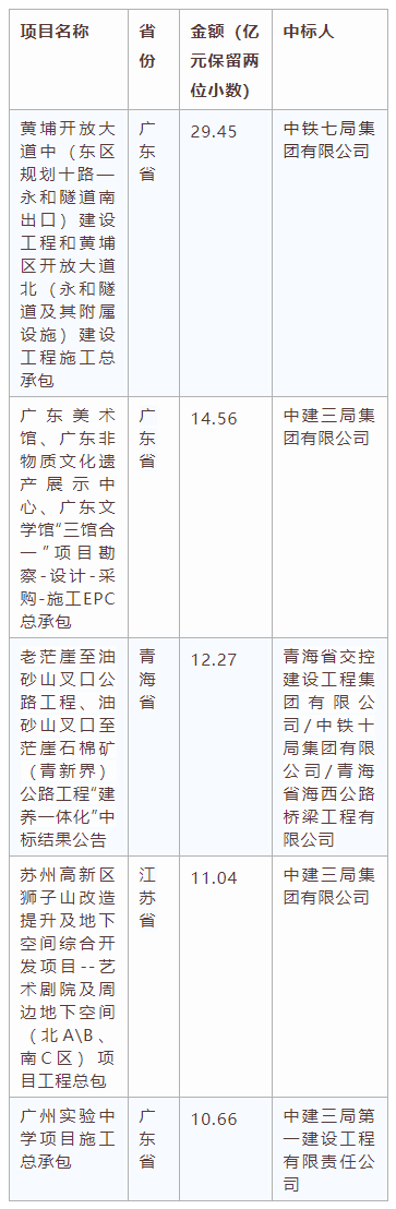 電子招標(biāo)大數(shù)據(jù)分析簡報(bào)（5.11-5.17）