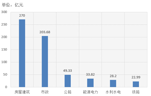 電子招標大數(shù)據(jù)分析簡報（5.18-5.24）