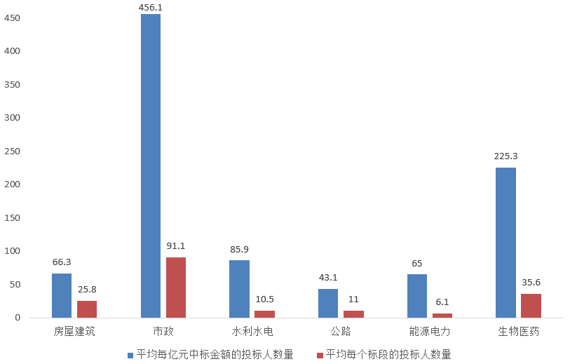 電子招標大數(shù)據(jù)分析簡報（5.18-5.24）