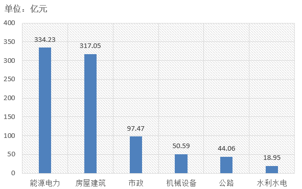 電子招標(biāo)大數(shù)據(jù)分析簡報（6.8-6.14）