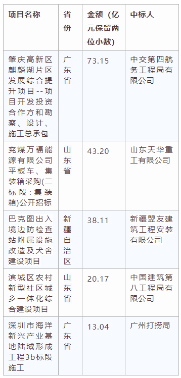 電子招標(biāo)大數(shù)據(jù)分析簡報（6.8-6.14）