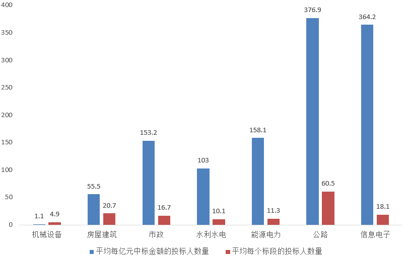 電子招標(biāo)大數(shù)據(jù)分析簡報（6.8-6.14）