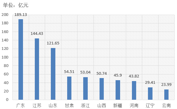 電子招標(biāo)大數(shù)據(jù)分析簡報（6.8-6.14）