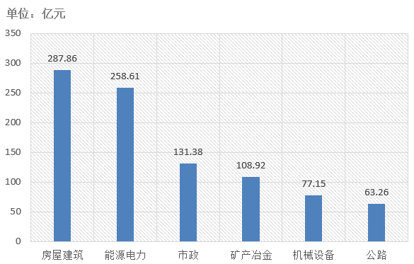 電子招標(biāo)大數(shù)據(jù)分析簡報（6月15日-6月21日）