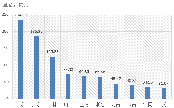 電子招標(biāo)大數(shù)據(jù)分析簡報（6月15日-6月21日）