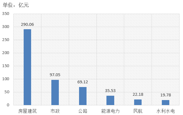 電子招標(biāo)大數(shù)據(jù)分析簡(jiǎn)報(bào)（6.22-6.28）