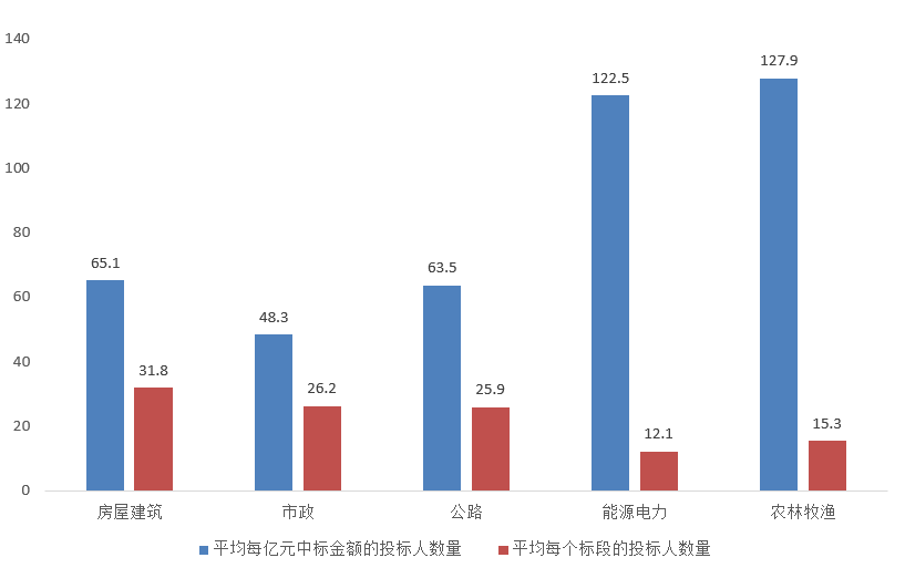 電子招標大數(shù)據(jù)分析簡報（6.29-7.5）