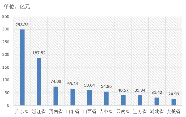 電子招標大數(shù)據(jù)分析簡報（6.29-7.5）
