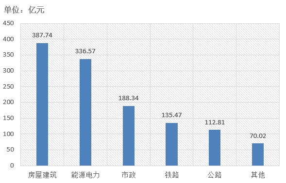 電子招標大數(shù)據(jù)分析簡報（6.29-7.5）
