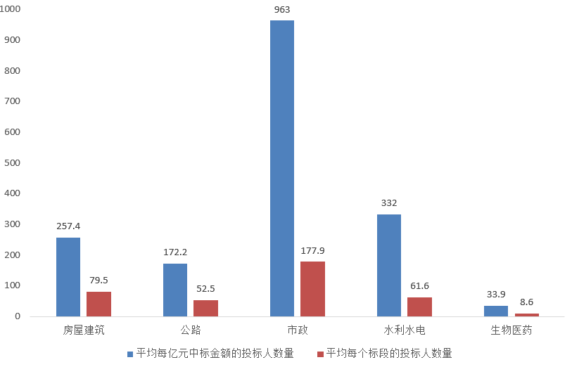 電子招標大數(shù)據(jù)分析簡報（7.13-7.19）