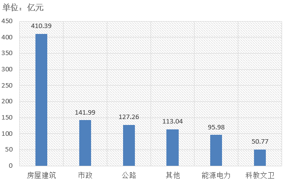 電子招標大數(shù)據(jù)分析簡報（7.13-7.19）