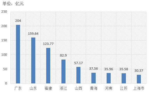 電子招標大數(shù)據(jù)分析簡報（7.13-7.19）