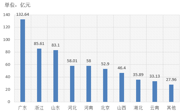 電子招標大數(shù)據(jù)分析簡報（8.3-8.9）