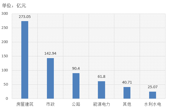 電子招標大數(shù)據(jù)分析簡報（8.3-8.9）