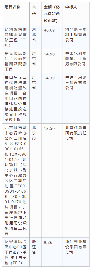 電子招標大數(shù)據(jù)分析簡報（8.3-8.9）