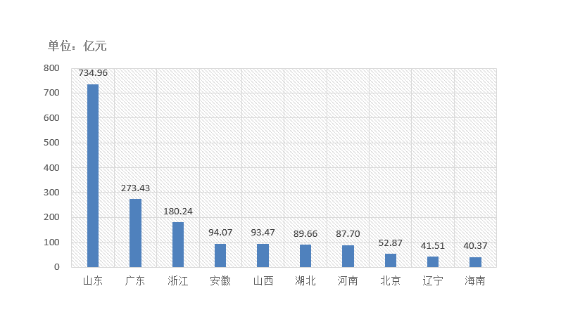 電子招標(biāo)大數(shù)據(jù)分析簡報（9.21-9.27）