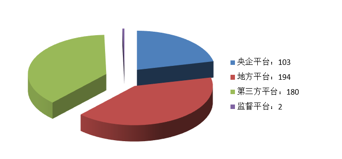 電子招標(biāo)大數(shù)據(jù)分析簡報（9.21-9.27）