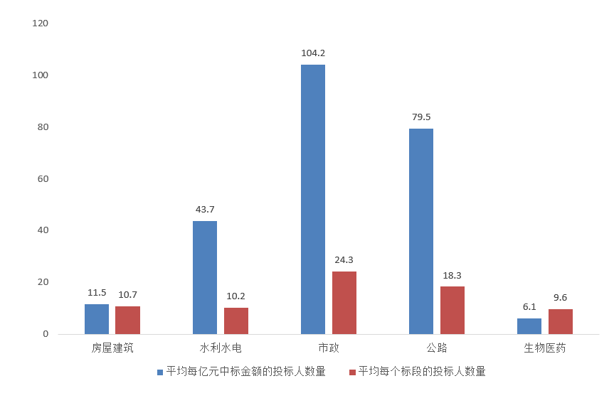 電子招標(biāo)大數(shù)據(jù)分析簡報（9.21-9.27）