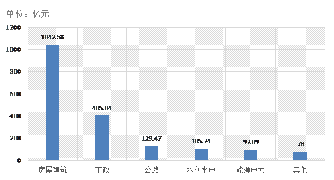 電子招標(biāo)大數(shù)據(jù)分析簡報（9.21-9.27）