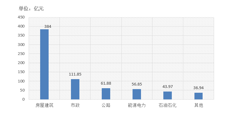 交易規(guī)模、項目競爭度、中標金額最大的項目等—電子招標大數(shù)據(jù)分析簡報（11.16-11.22）