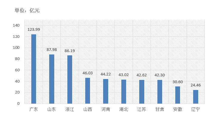 交易規(guī)模、項目競爭度、中標金額最大的項目等—電子招標大數(shù)據(jù)分析簡報（11.16-11.22）