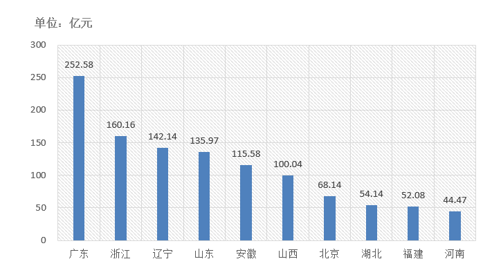 電子招標(biāo)大數(shù)據(jù)分析簡(jiǎn)報(bào)（11.30-12.06）