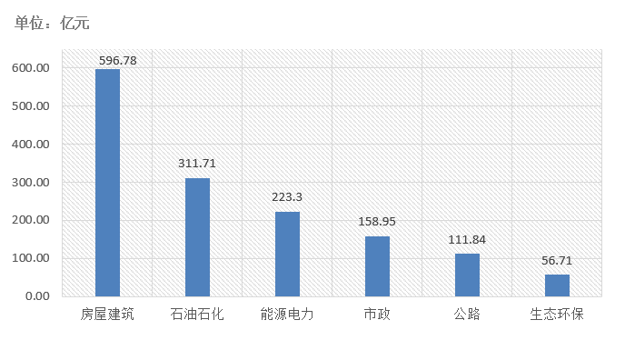 電子招標(biāo)大數(shù)據(jù)分析簡(jiǎn)報(bào)（11.30-12.06）