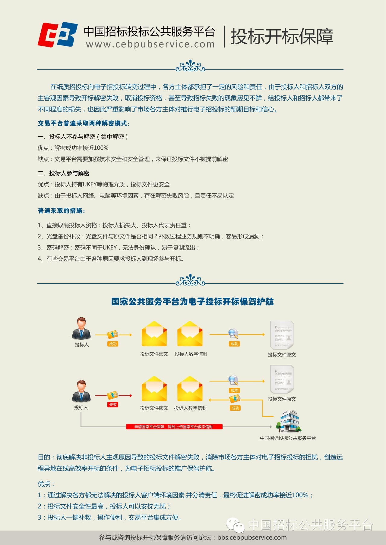 中國招標投標公共服務(wù)平臺服務(wù)介紹：投標開標保障