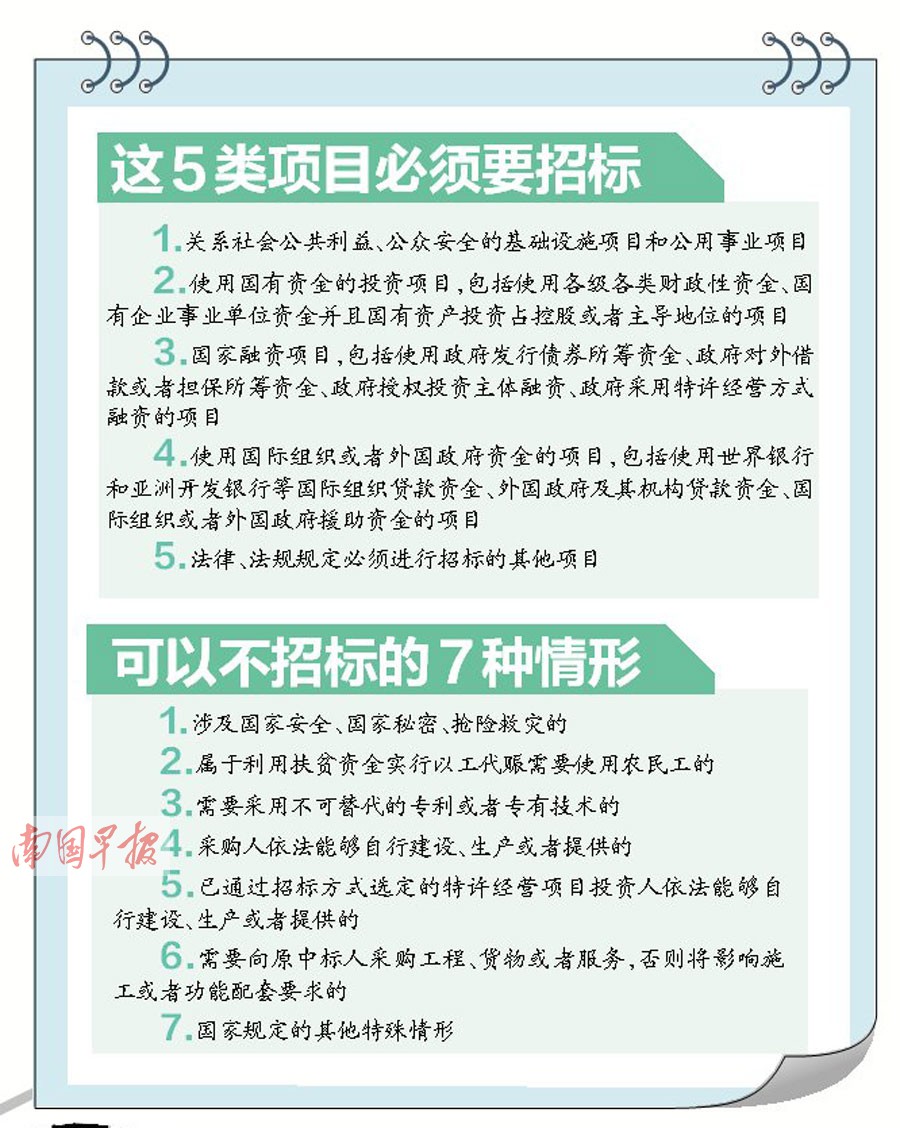 廣西:違規(guī)招投標將上網“晾曬” 鼓勵電子招投標