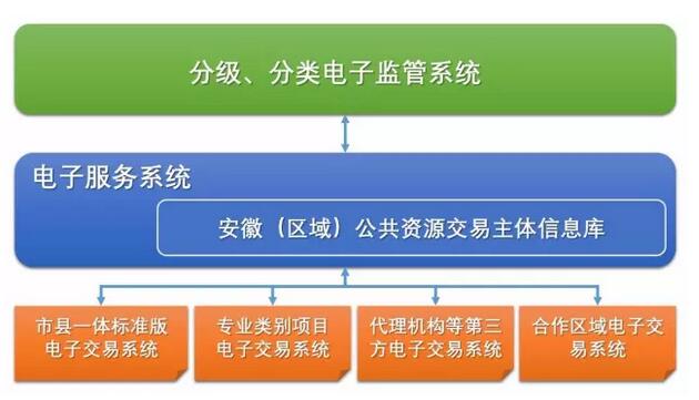 國(guó)家電子招標(biāo)投標(biāo)試點(diǎn)巡禮——安徽合肥公共資源交易中心